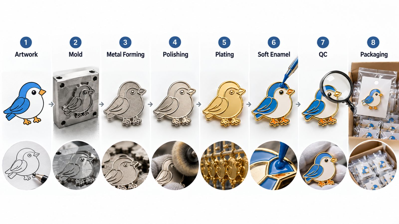 Custom Soft Enamel Pins Manufacturing Process Flow Chart