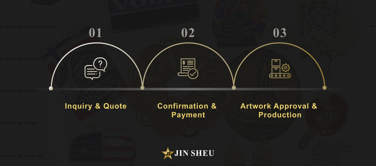 a banner picture to showcase the ordering process