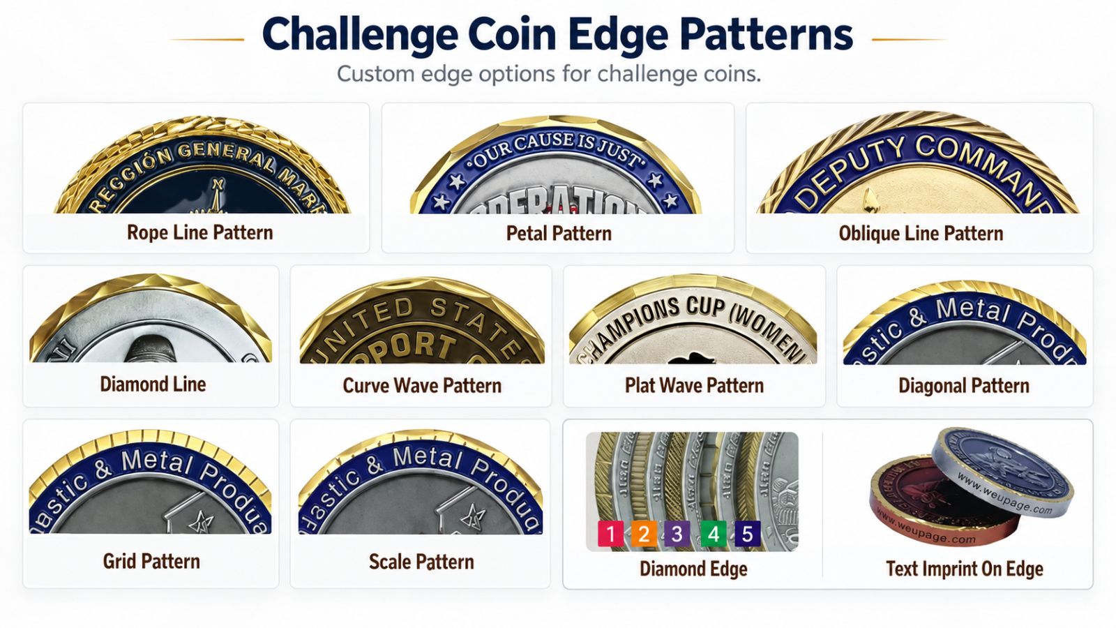 Custom Challenge Coin Edge Pattern Options & CNC Edge Cut Manufacturing