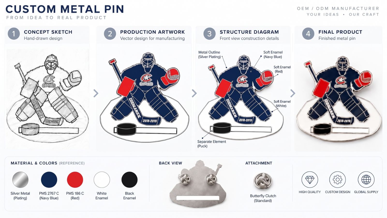 Custom Metal Pin OEM Manufacturing Process and Specifications