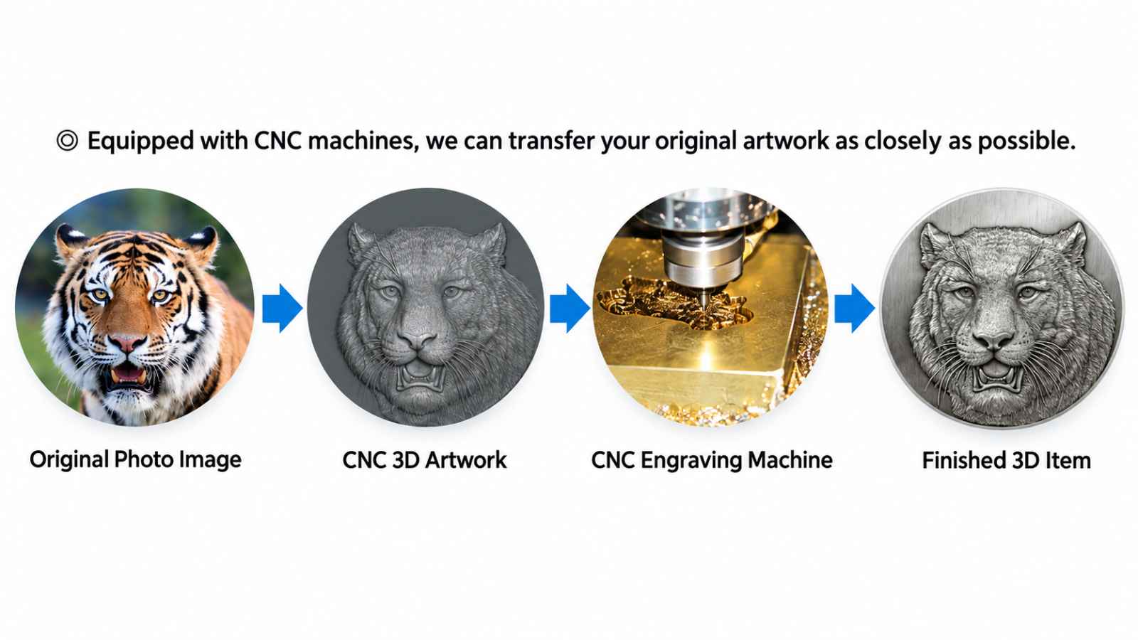 Custom 3D Challenge Coin CNC Engraving Manufacturing Process